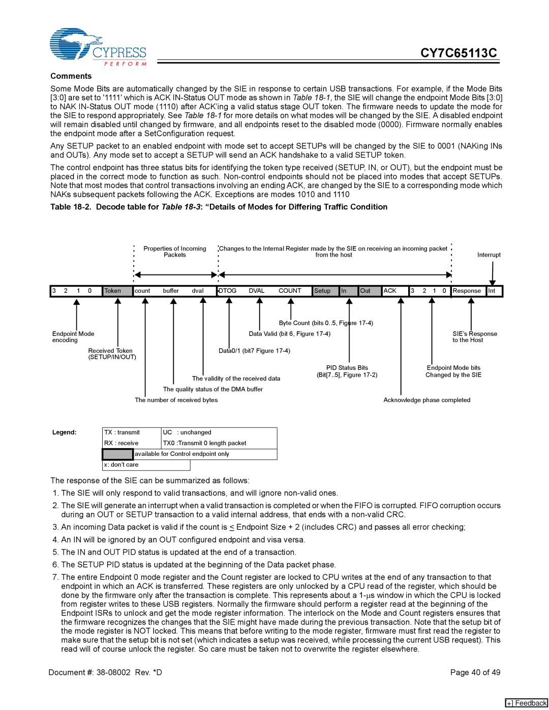 Cypress CY7C65113C manual Dtog Dval Count 