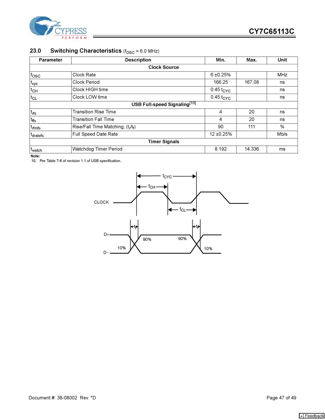 Cypress CY7C65113C manual Switching Characteristics fOSC = 6.0 MHz, Parameter Description Min Max Unit Clock Source 