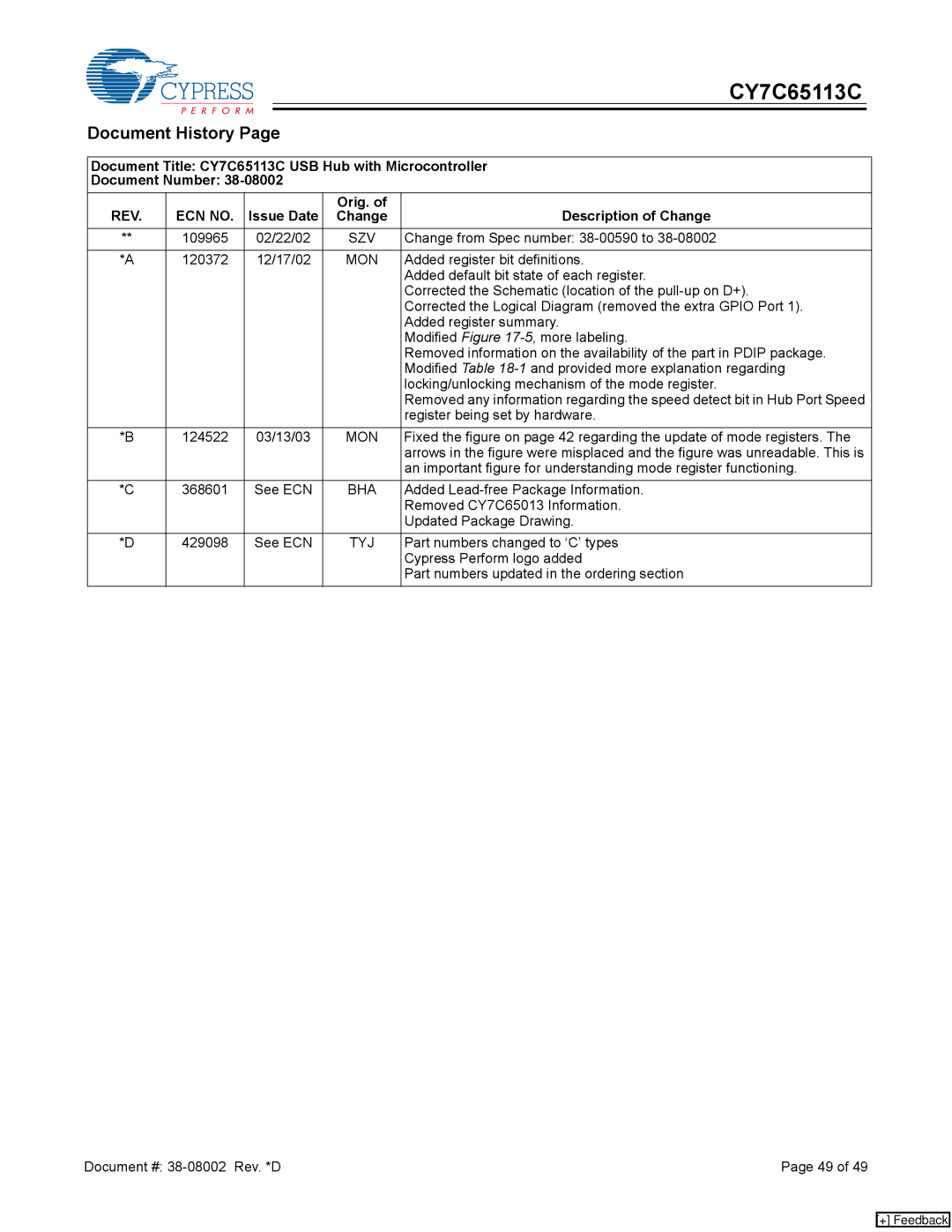 Cypress CY7C65113C manual Document History, REV ECN no, Issue Date Orig. Description of Change 