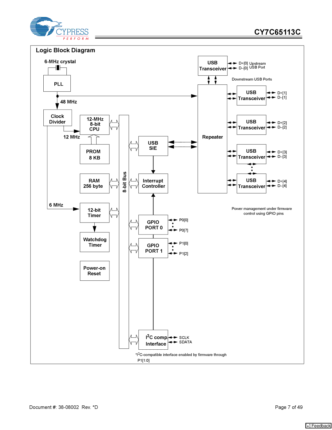 Cypress CY7C65113C manual Logic Block Diagram 