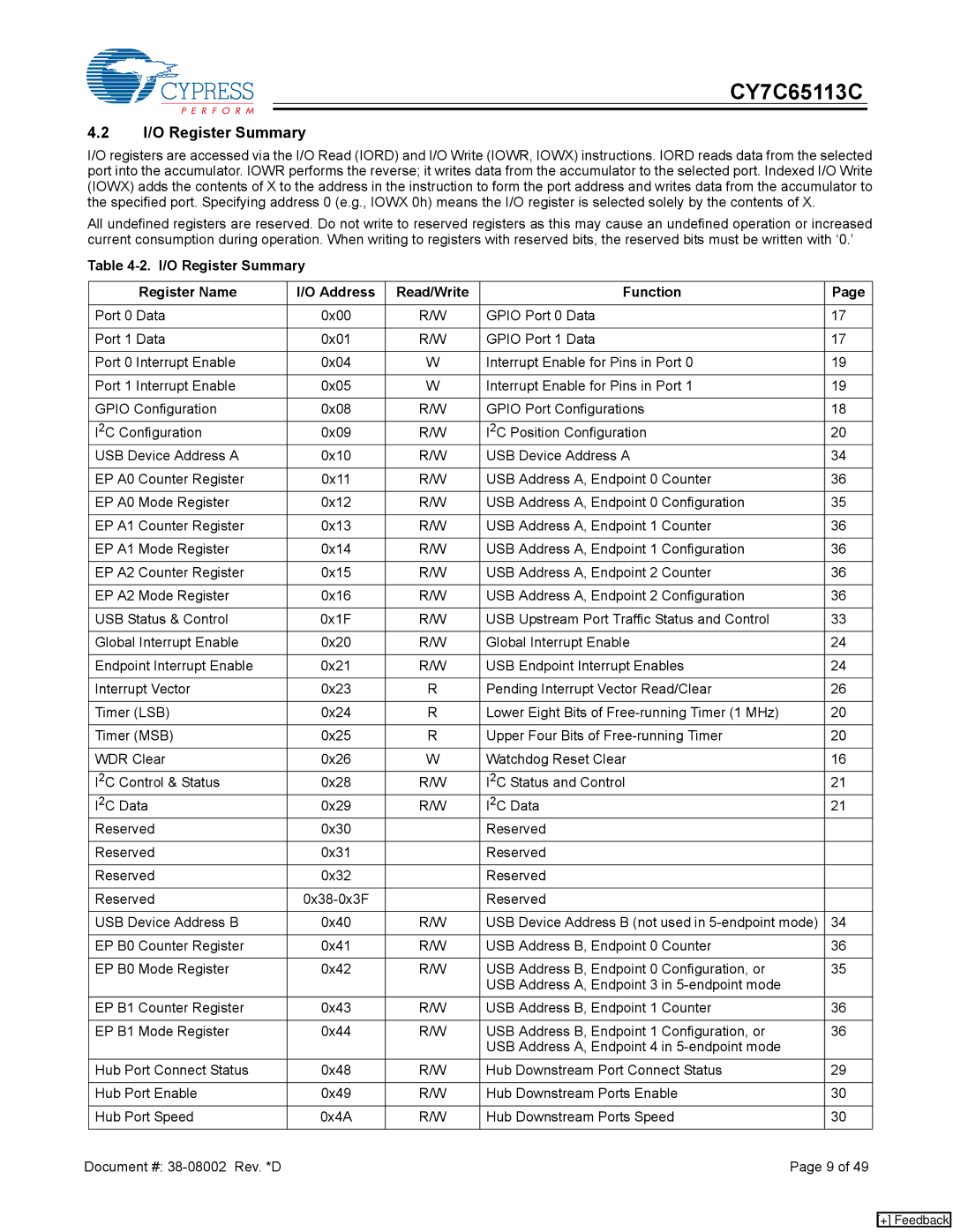 Cypress CY7C65113C manual I/O Register Summary 