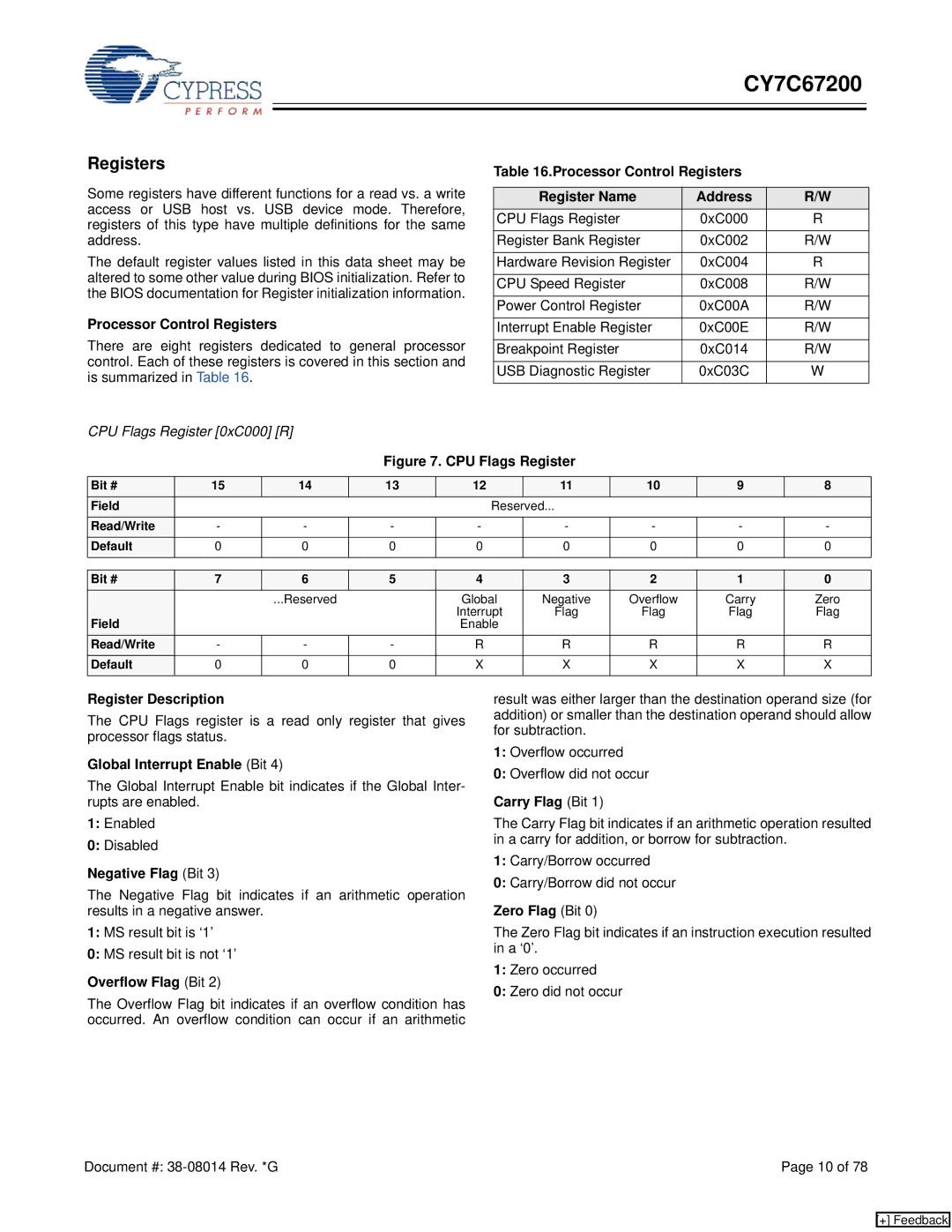 Cypress CY7C67200 manual Registers 