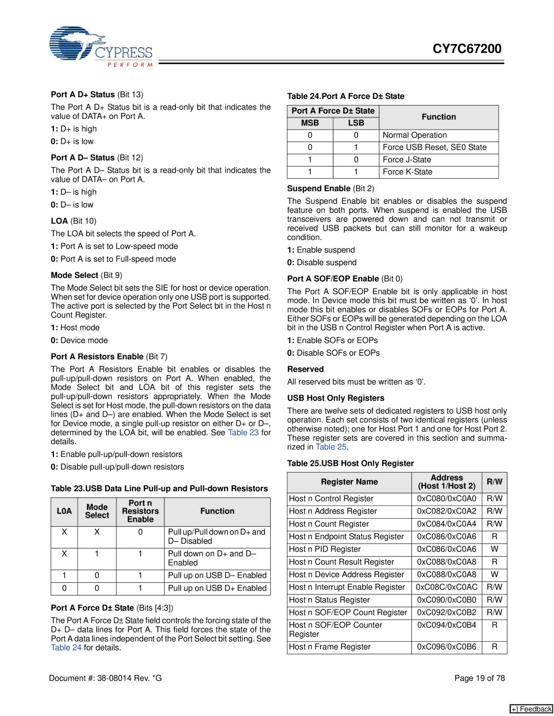 Cypress CY7C67200 manual Port a D+ Status Bit, Port a D- Status Bit, Mode Select Bit, Port a Resistors Enable Bit 