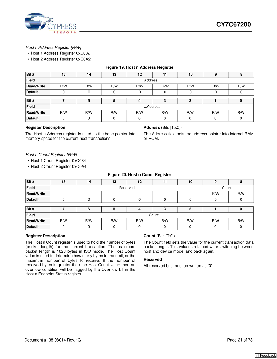 Cypress CY7C67200 manual Host n Address Register R/W, Host n Count Register R/W 