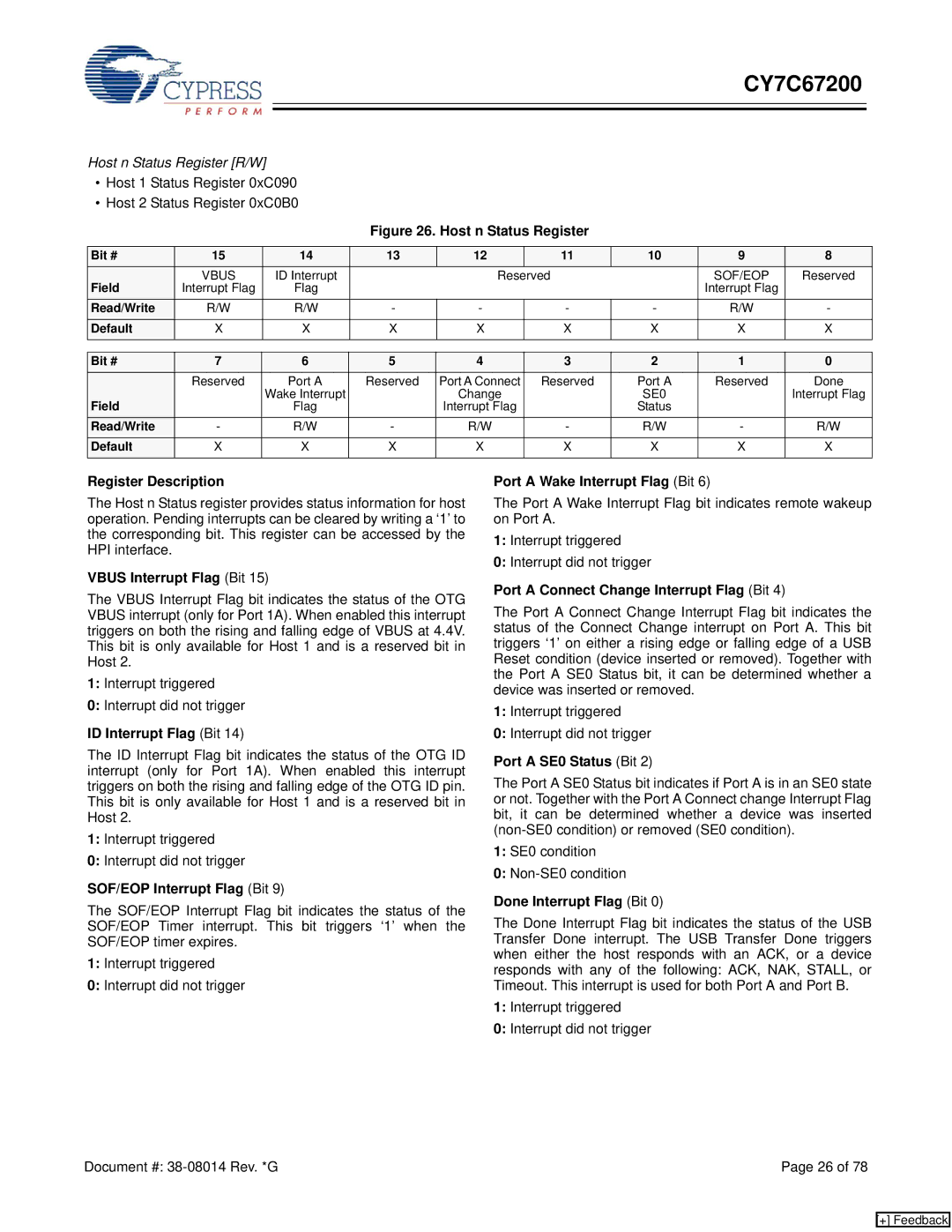 Cypress CY7C67200 manual Vbus Interrupt Flag Bit, ID Interrupt Flag Bit, SOF/EOP Interrupt Flag Bit, Port a SE0 Status Bit 