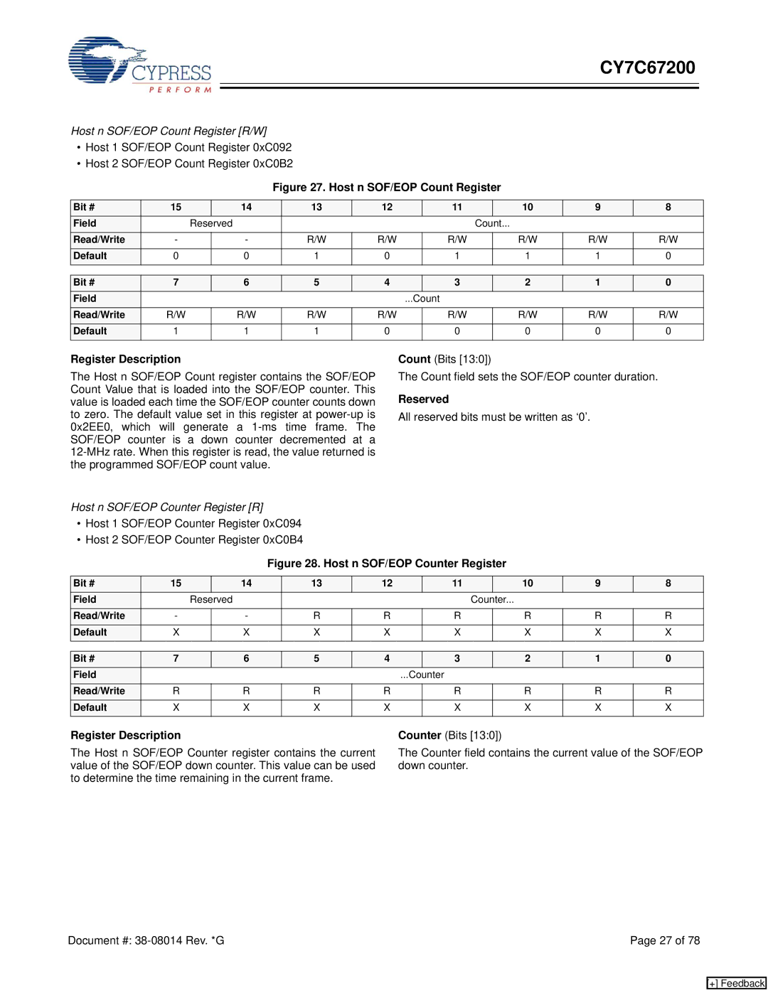 Cypress CY7C67200 manual Host n SOF/EOP Count Register R/W, Count Bits Count field sets the SOF/EOP counter duration 