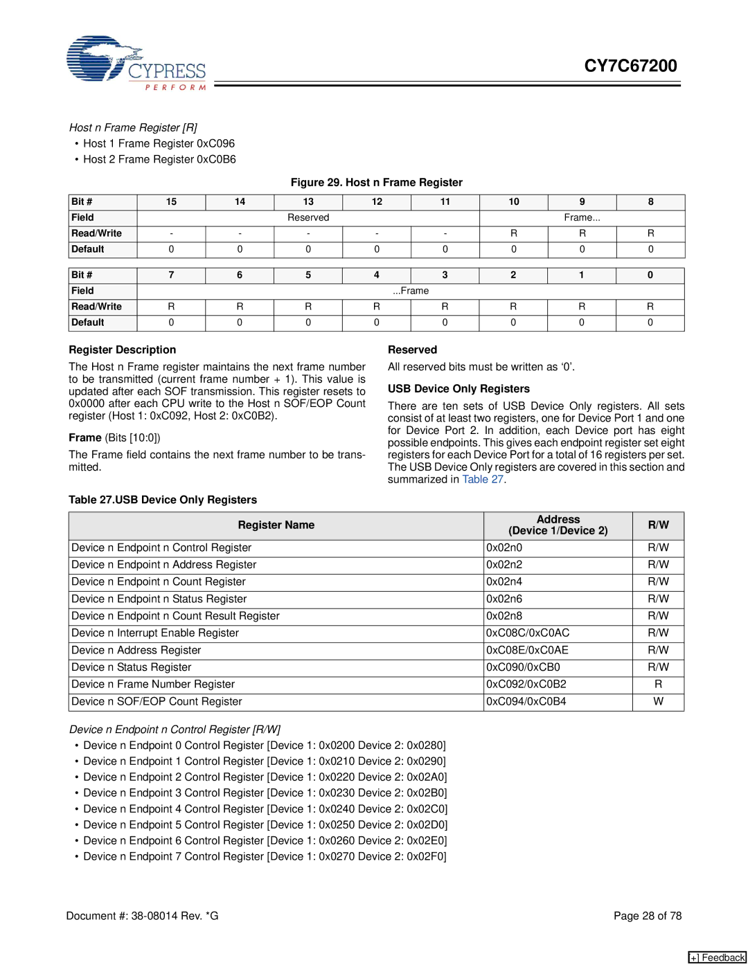 Cypress CY7C67200 manual Host n Frame Register R, USB Device Only Registers Reserved, Register Name Address Device 1/Device 