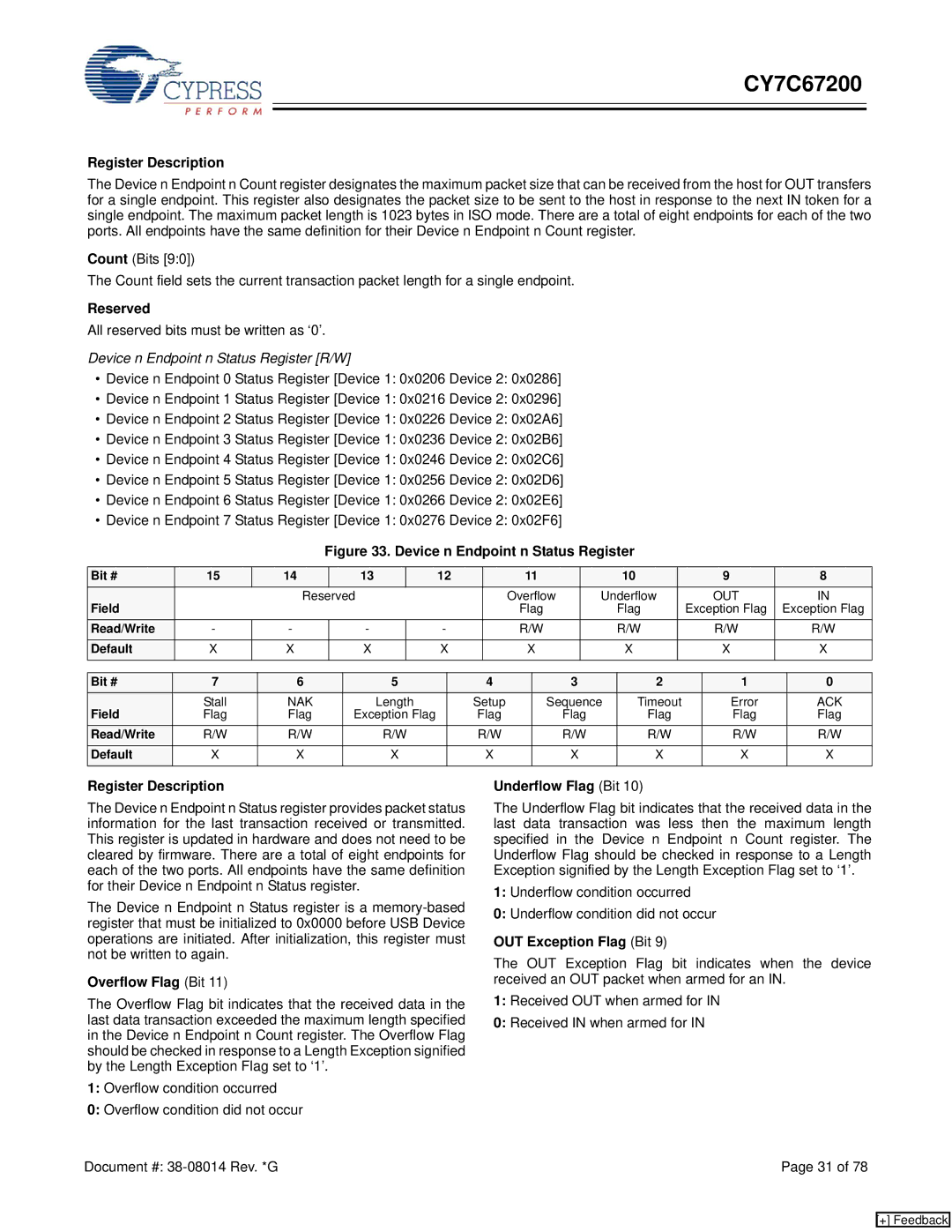 Cypress CY7C67200 manual Device n Endpoint n Status Register R/W, OUT Exception Flag Bit 