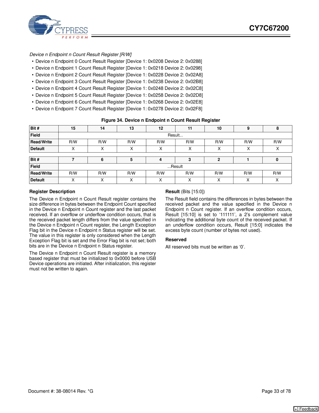 Cypress CY7C67200 manual Device n Endpoint n Count Result Register R/W 