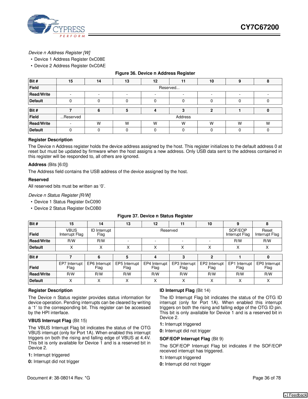 Cypress CY7C67200 manual Device n Address Register W, Device n Status Register R/W 