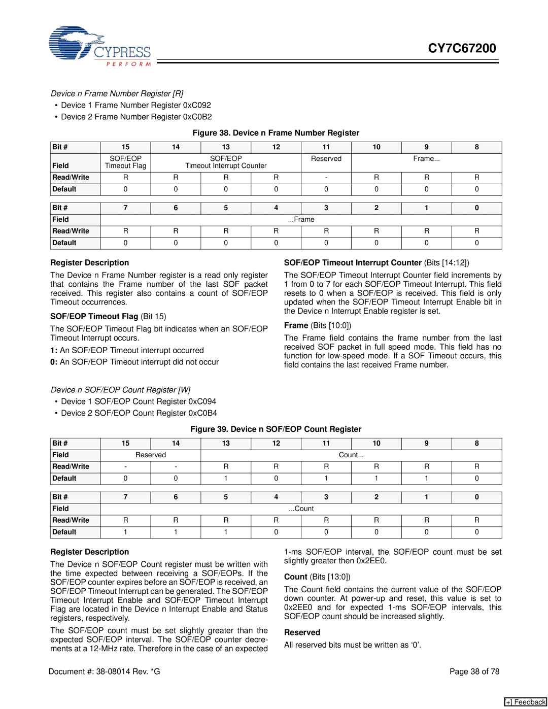 Cypress CY7C67200 manual Device n Frame Number Register R, SOF/EOP Timeout Flag Bit, SOF/EOP Timeout Interrupt Counter Bits 