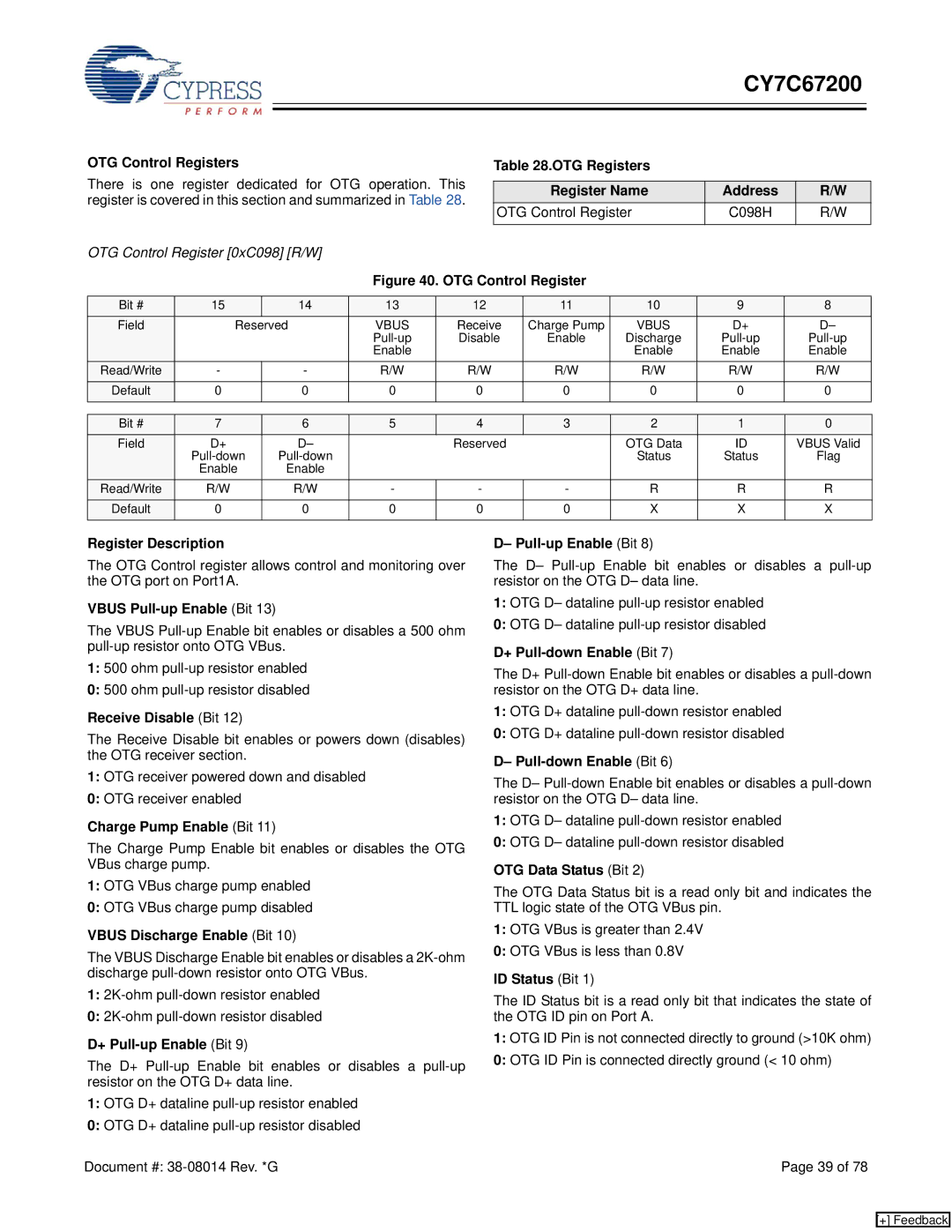 Cypress CY7C67200 OTG Control Registers, OTG Registers Register Name Address OTG Control Register, Vbus Pull-up Enable Bit 