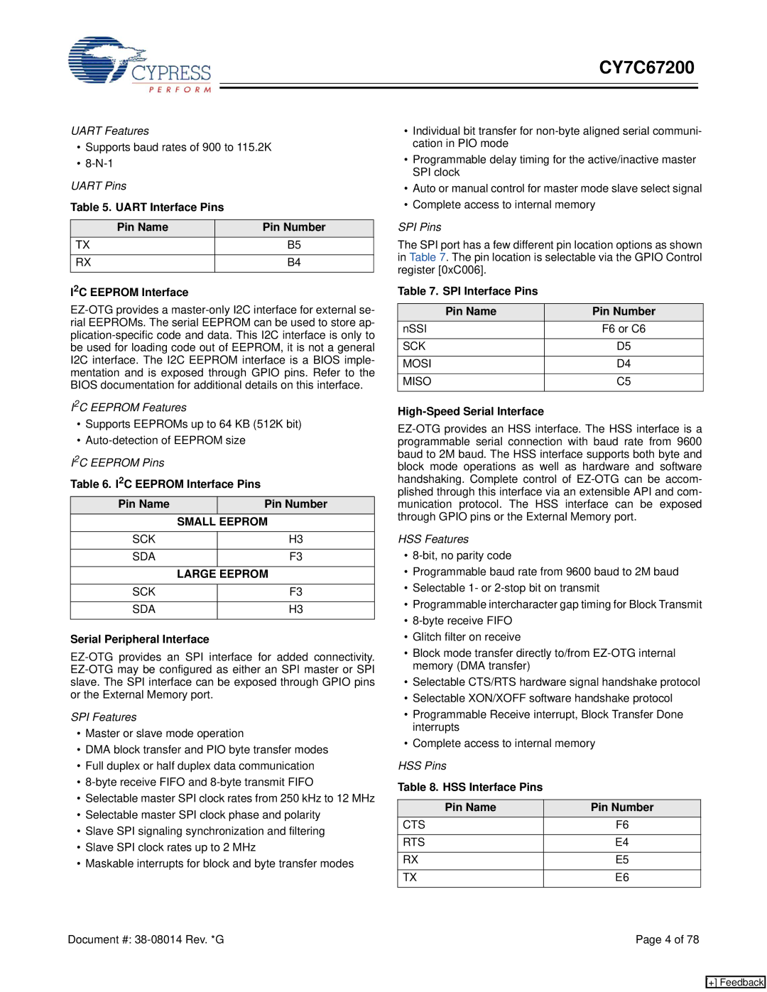 Cypress CY7C67200 I2C Eeprom Interface Pins Pin Name Pin Number, Serial Peripheral Interface, High-Speed Serial Interface 