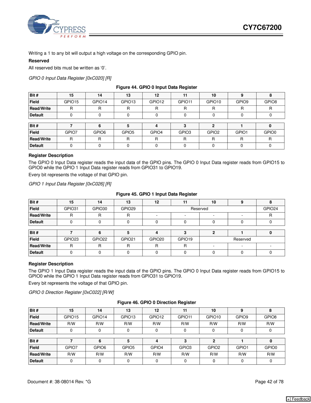 Cypress CY7C67200 manual Gpio 0 Input Data Register 0xC020 R, Gpio 1 Input Data Register 0xC026 R 