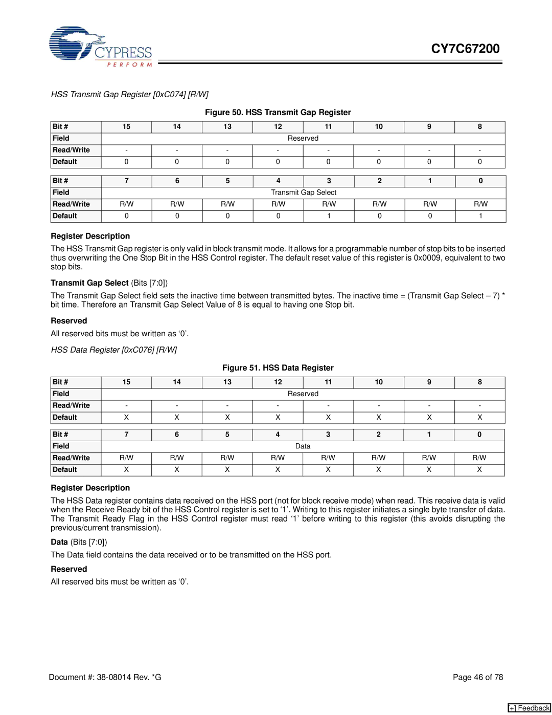 Cypress CY7C67200 manual HSS Transmit Gap Register 0xC074 R/W, Transmit Gap Select Bits, HSS Data Register 0xC076 R/W 