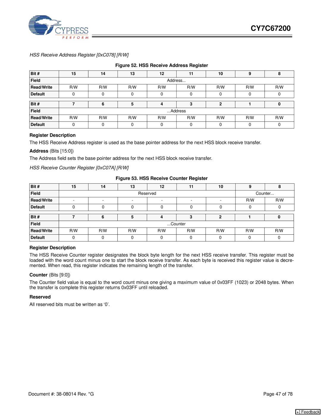 Cypress CY7C67200 manual HSS Receive Address Register 0xC078 R/W, HSS Receive Counter Register 0xC07A R/W 