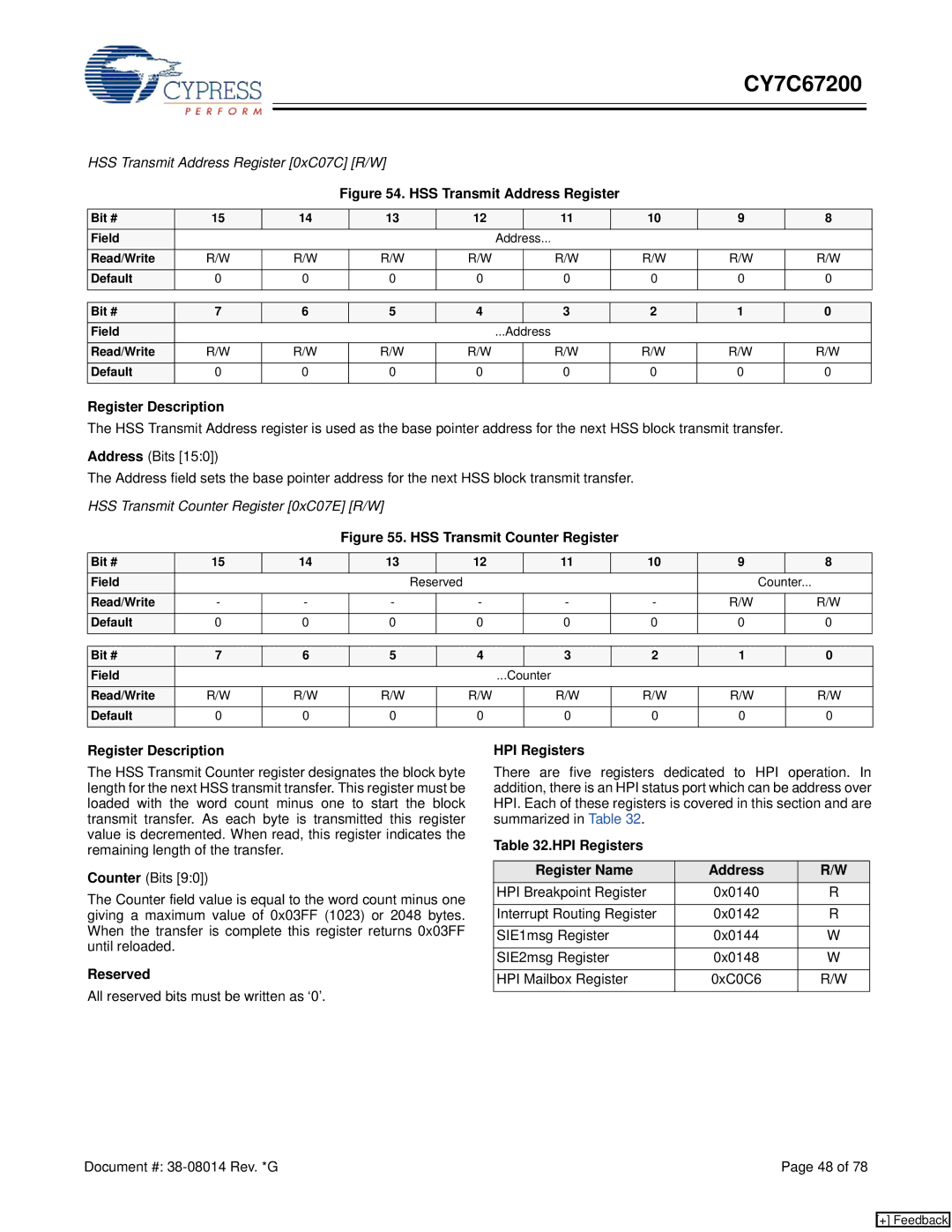 Cypress CY7C67200 manual HSS Transmit Address Register 0xC07C R/W, HSS Transmit Counter Register 0xC07E R/W, HPI Registers 