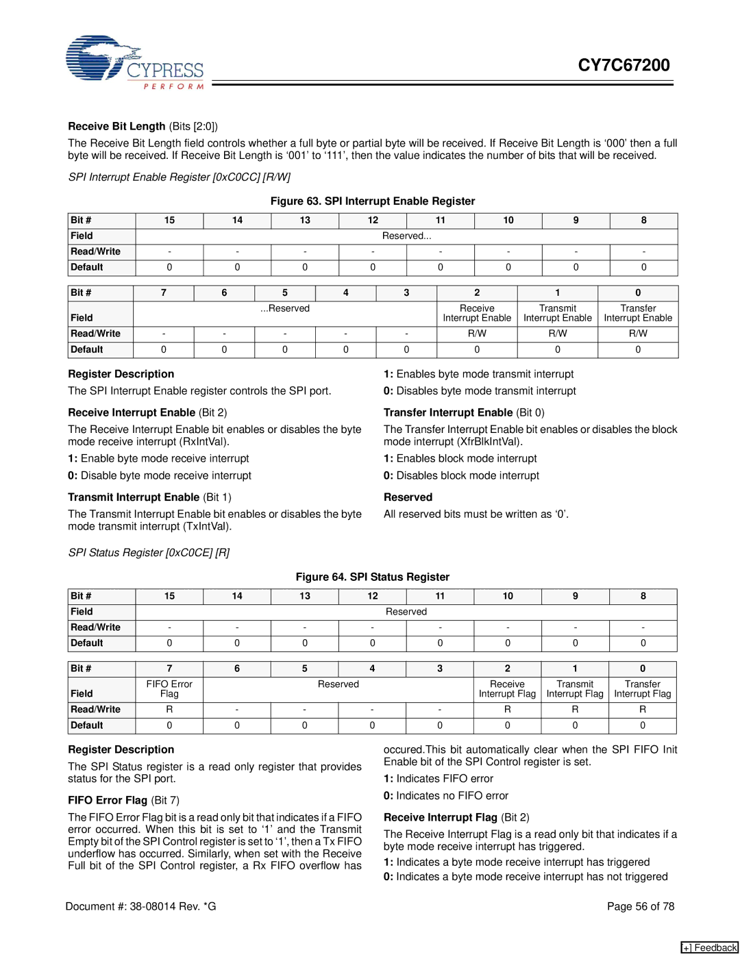 Cypress CY7C67200 manual Receive Bit Length Bits, Transmit Interrupt Enable Bit, Transfer Interrupt Enable Bit 
