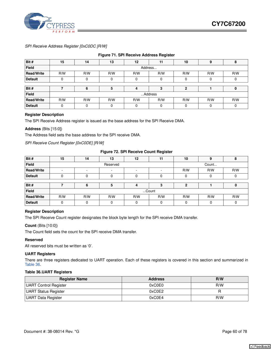 Cypress CY7C67200 manual SPI Receive Address Register 0xC0DC R/W, SPI Receive Count Register 0xC0DE R/W, Uart Registers 