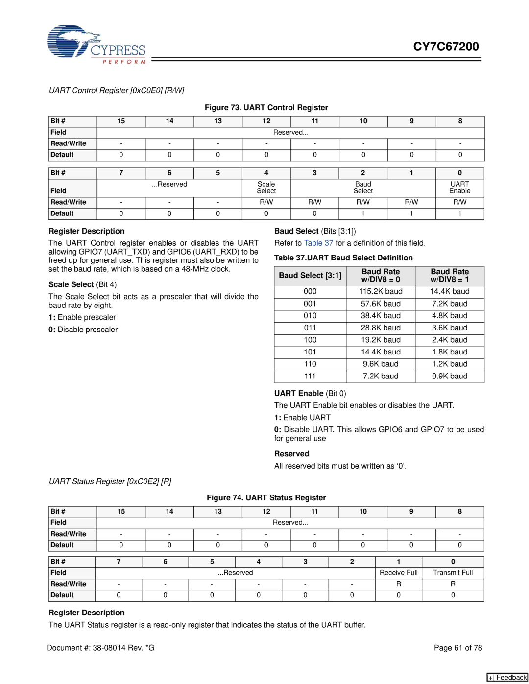 Cypress CY7C67200 manual Scale Select Bit, Baud Select Bits, Uart Baud Select Definition Baud Rate DIV8 =, Uart Enable Bit 