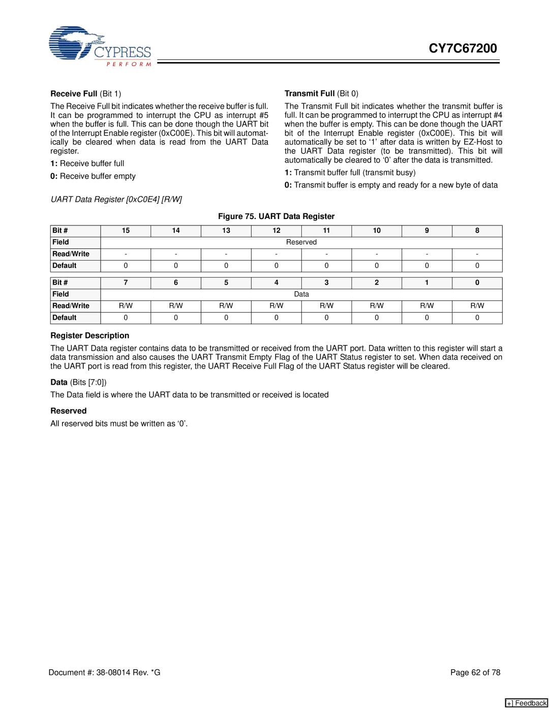 Cypress CY7C67200 manual Transmit Full Bit, Uart Data Register 0xC0E4 R/W 