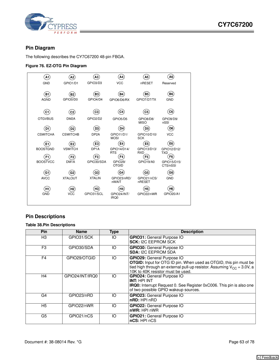 Cypress CY7C67200 manual Pin Diagram, Pin Descriptions Name Type 