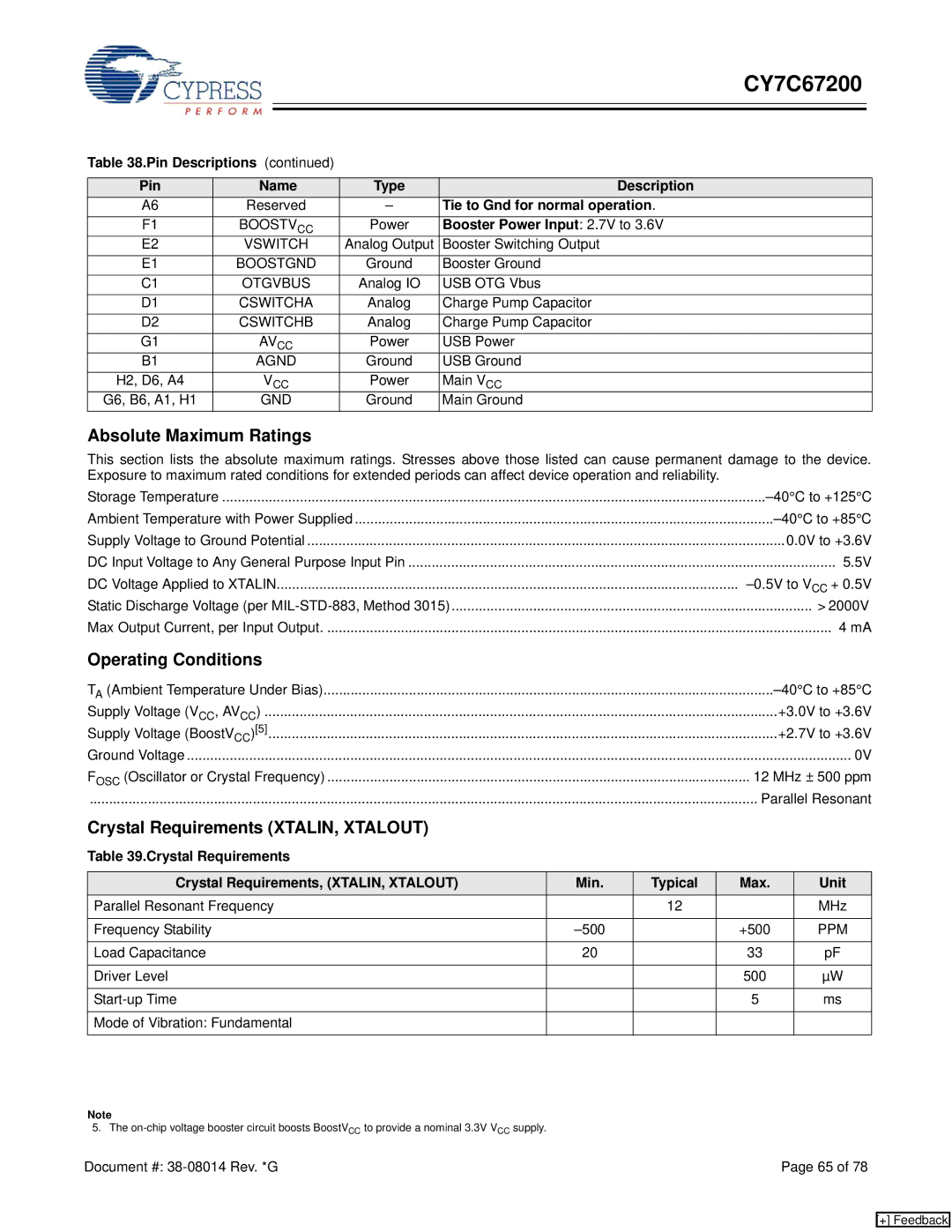 Cypress CY7C67200 manual Absolute Maximum Ratings, Operating Conditions, Crystal Requirements XTALIN, Xtalout 