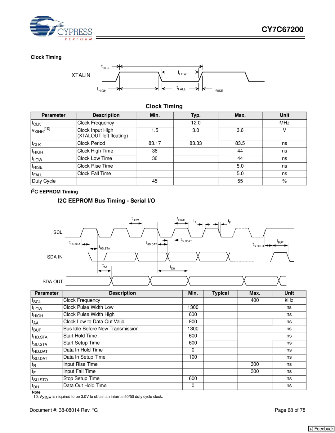 Cypress CY7C67200 manual Clock Timing, I2C Eeprom Timing, Parameter Description Min Typical Max Unit 