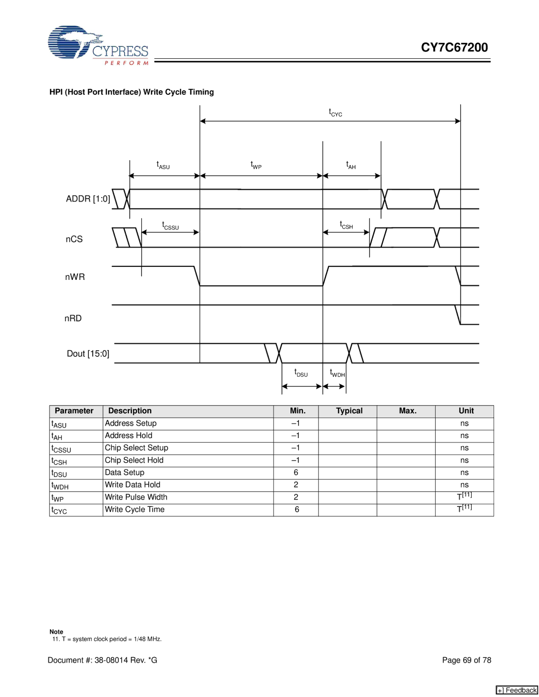 Cypress CY7C67200 manual HPI Host Port Interface Write Cycle Timing 