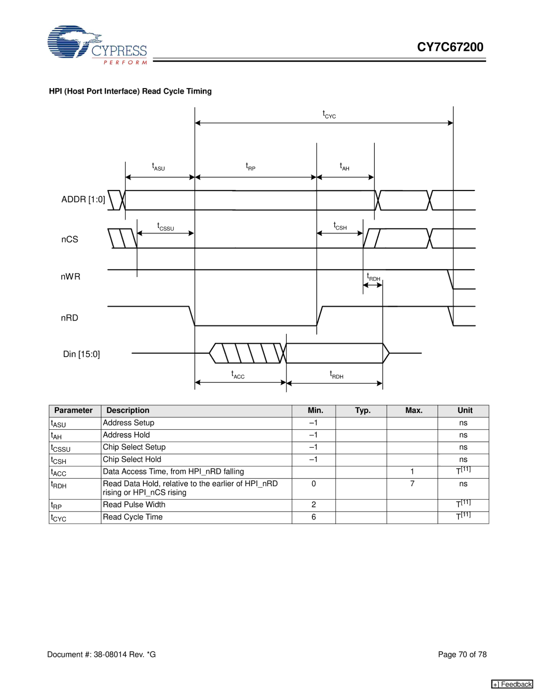 Cypress CY7C67200 manual HPI Host Port Interface Read Cycle Timing, Data Access Time, from HPInRD falling, Read Pulse Width 