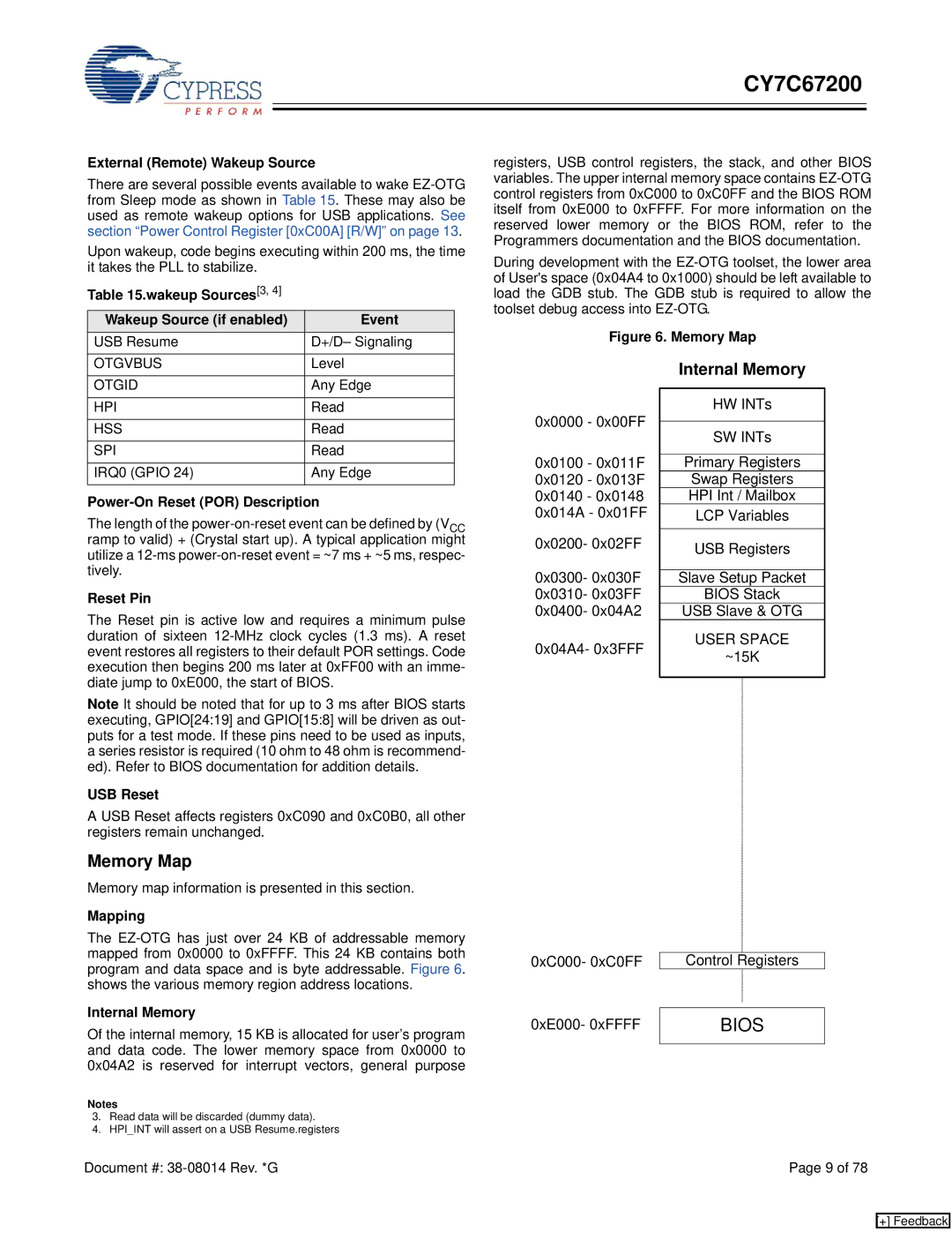 Cypress CY7C67200 manual Memory Map 