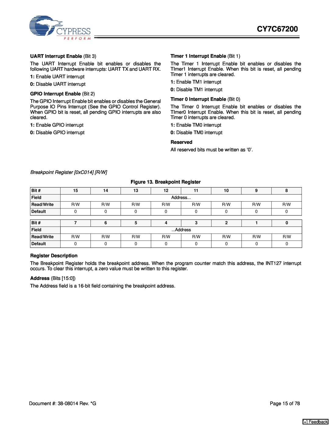 Cypress CY7C67200 manual Breakpoint Register 0xC014 R/W 