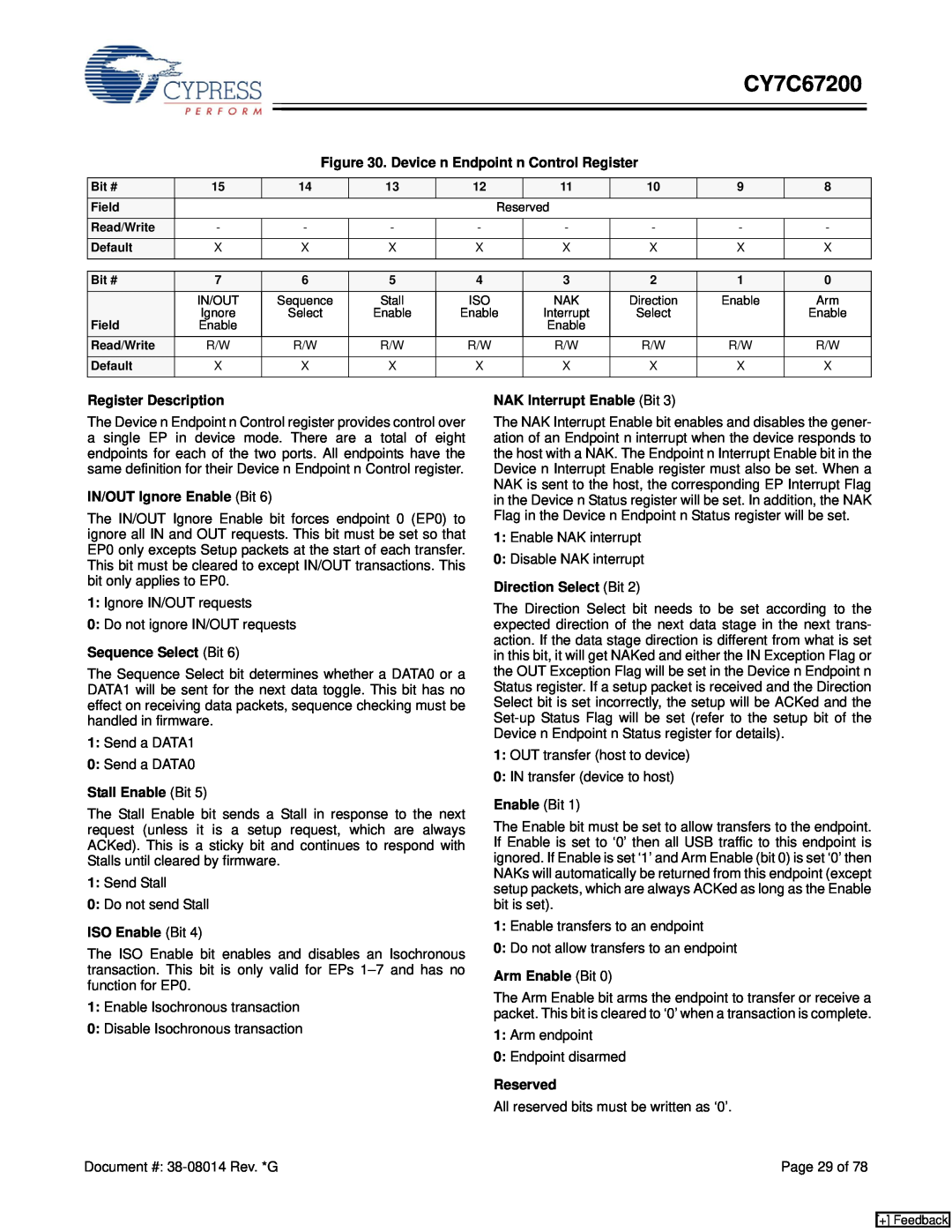 Cypress CY7C67200 manual 