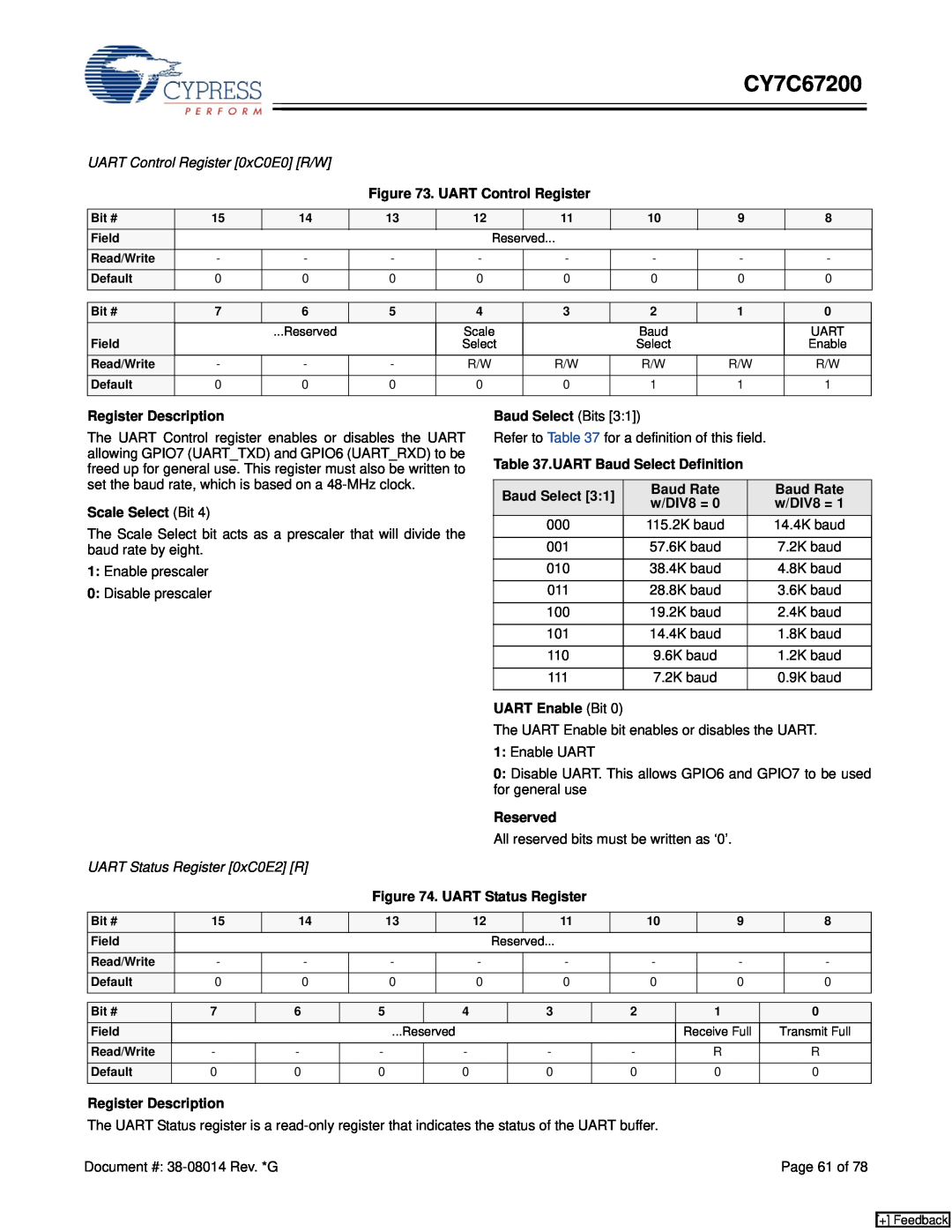 Cypress CY7C67200 manual UART Control Register 0xC0E0 R/W, UART Status Register 0xC0E2 R 
