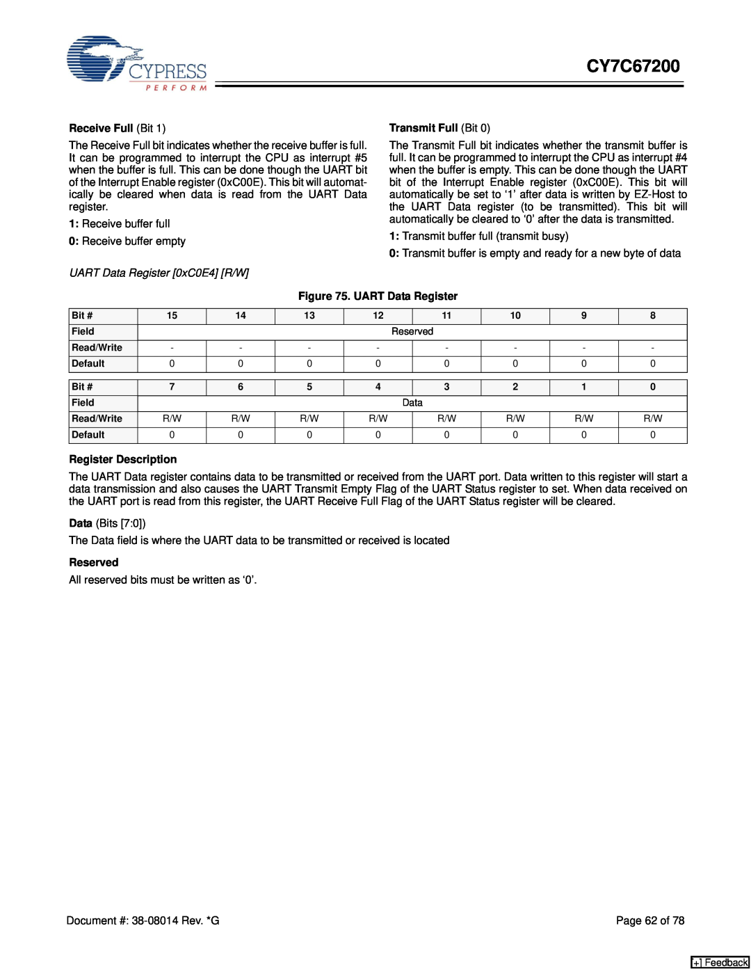 Cypress CY7C67200 manual UART Data Register 0xC0E4 R/W 