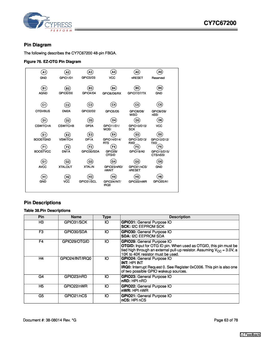 Cypress CY7C67200 manual Pin Diagram, Pin Descriptions 
