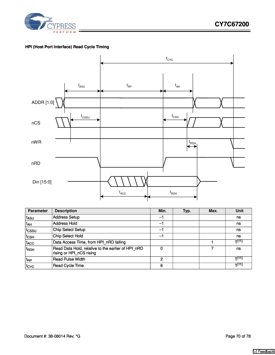 Cypress CY7C67200 manual Addr 
