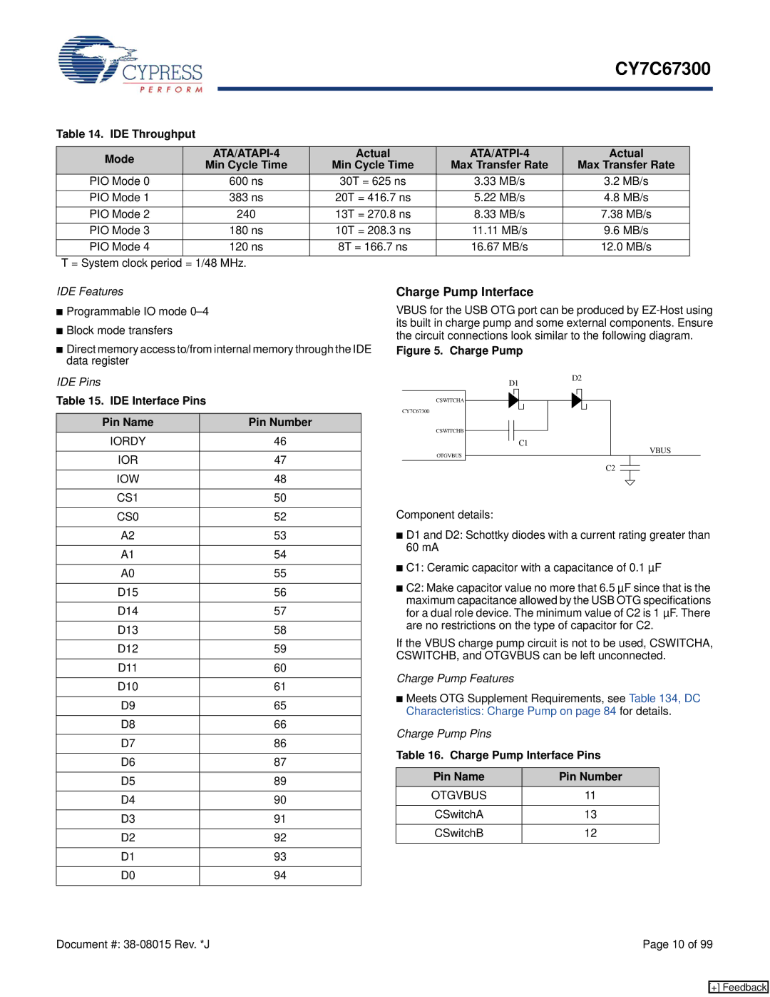 Cypress CY7C67300 manual IDE Throughput Mode, Actual, Min Cycle Time, IDE Interface Pins Pin Name Pin Number 