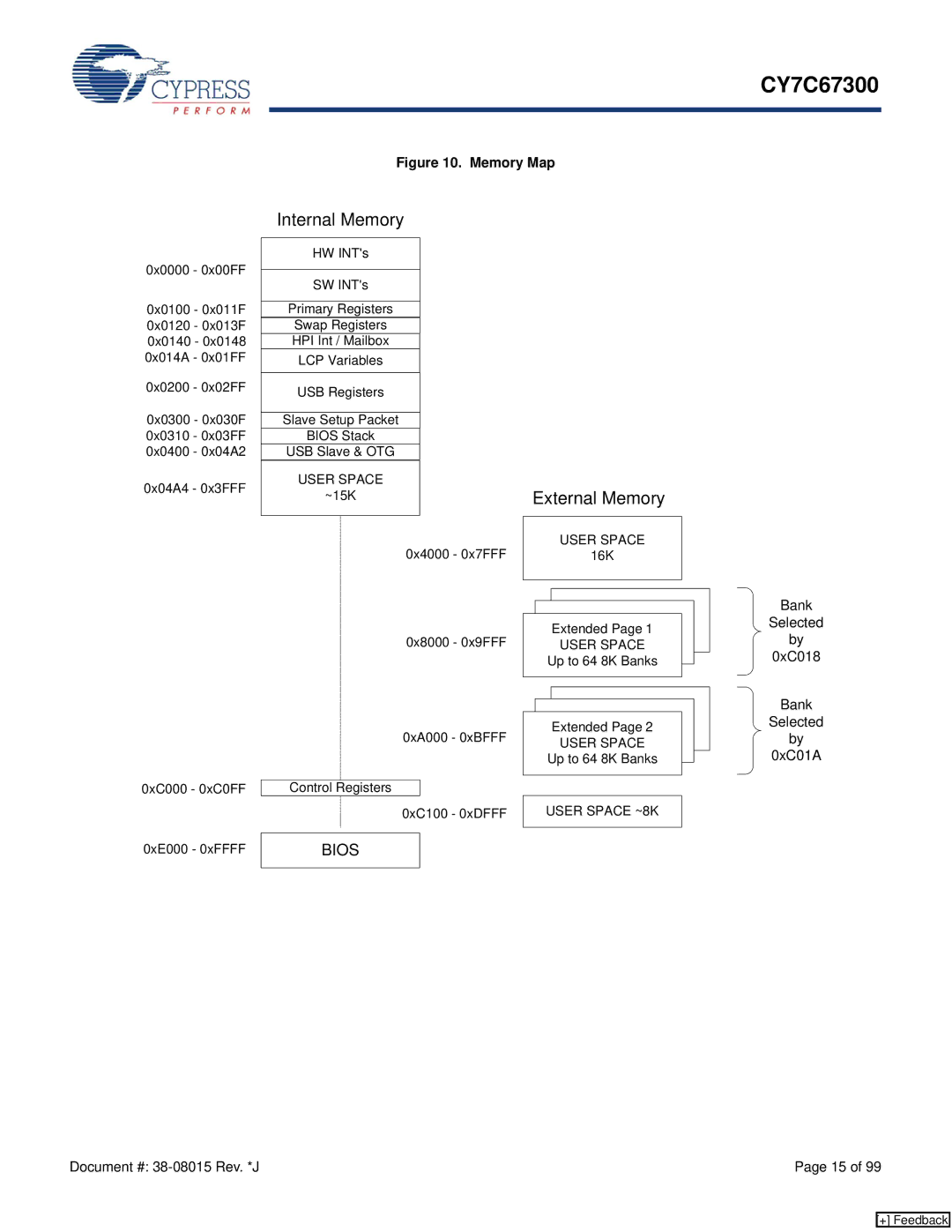 Cypress CY7C67300 manual Bank Selected 0xC018 0xC01A, Document # 38-08015 Rev. *JPage 15 