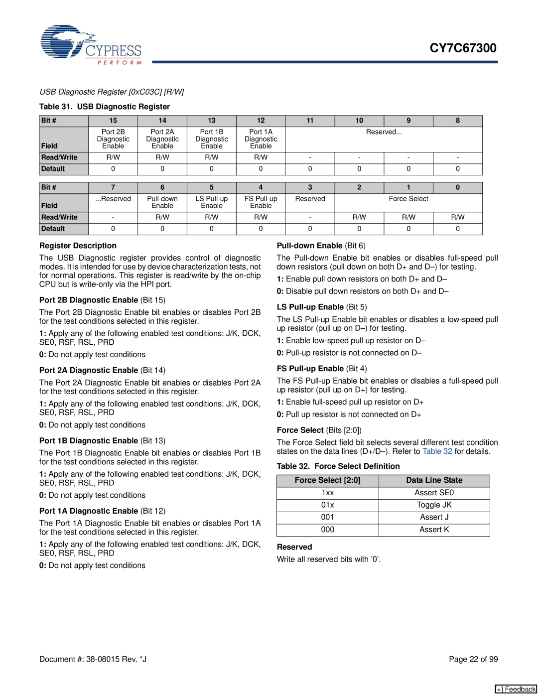 Cypress CY7C67300 USB Diagnostic Register, Port 2B Diagnostic Enable Bit, Port 2A Diagnostic Enable Bit, Force Select Bits 