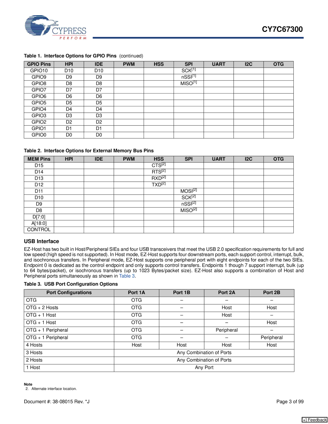 Cypress CY7C67300 manual USB Interface, Interface Options for External Memory Bus Pins MEM Pins 