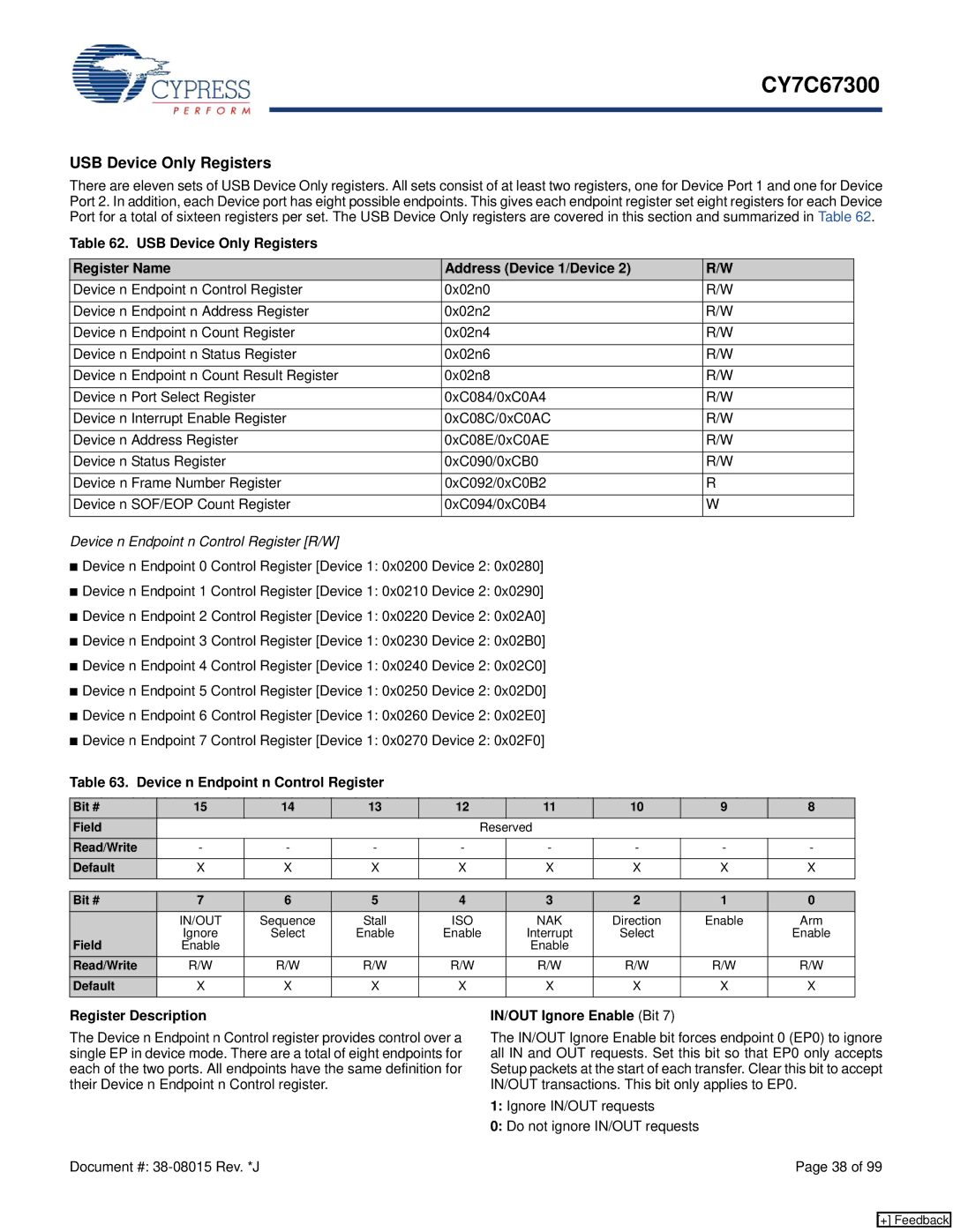Cypress CY7C67300 manual USB Device Only Registers, Device n Endpoint n Control Register R/W, IN/OUT Ignore Enable Bit 