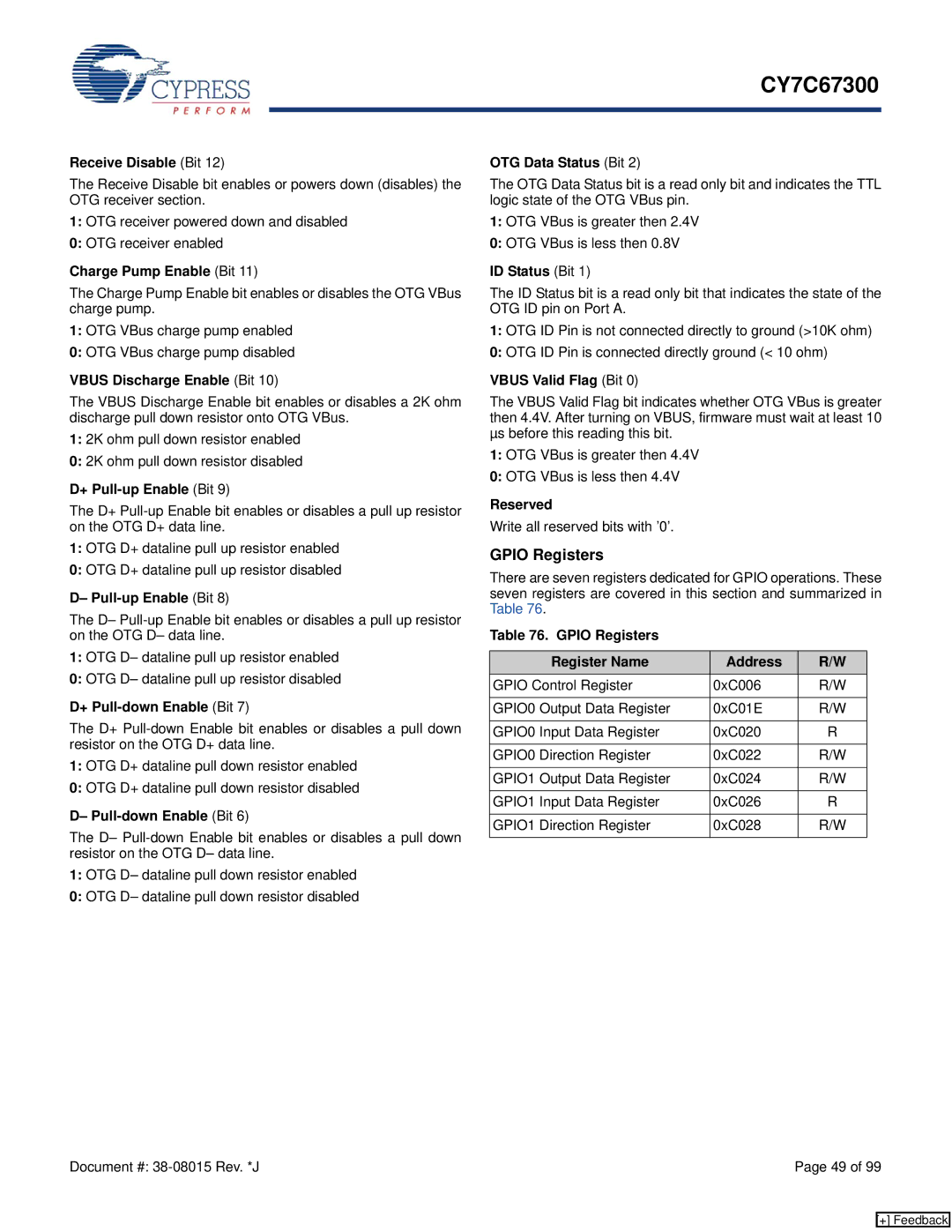 Cypress CY7C67300 manual Gpio Registers 