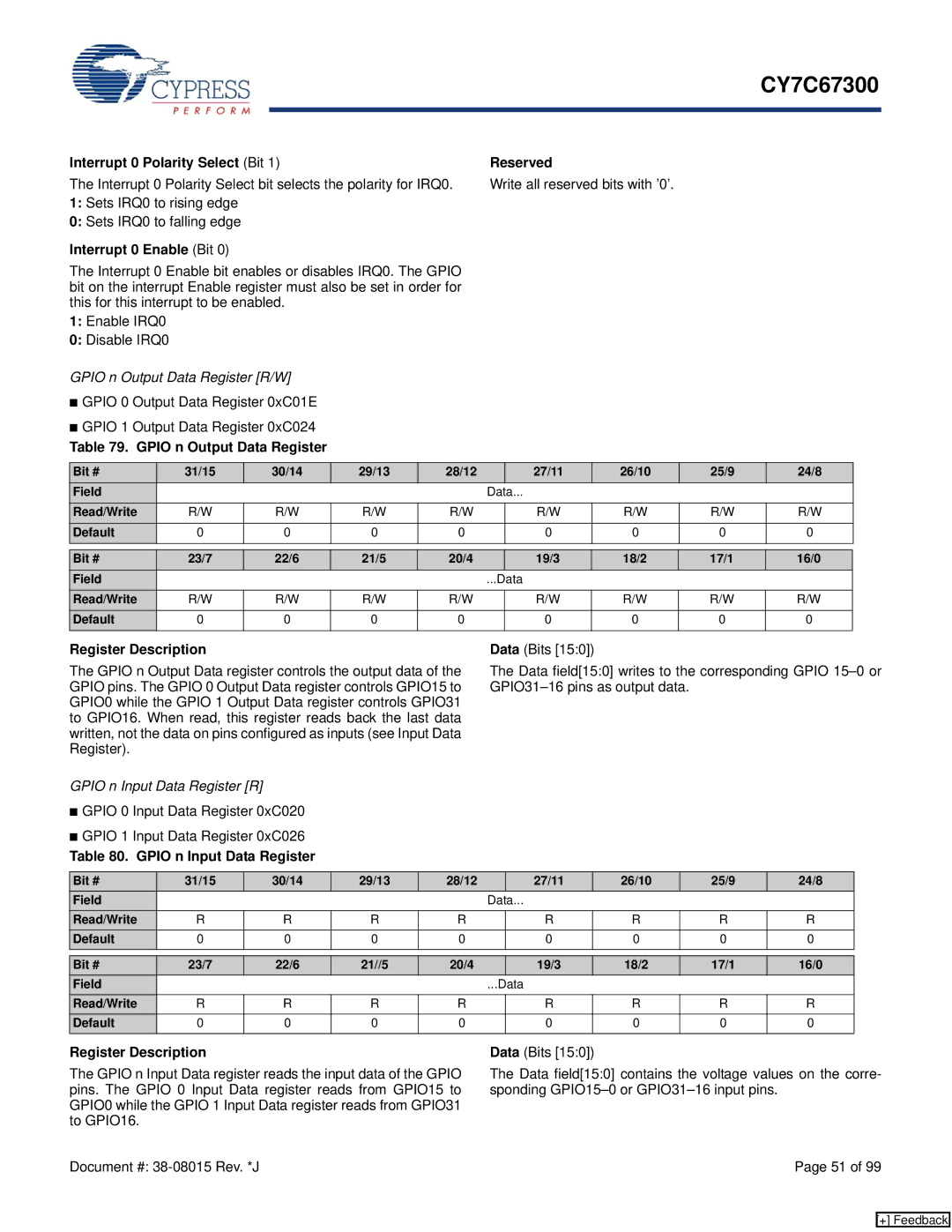 Cypress CY7C67300 manual Interrupt 0 Polarity Select Bit Reserved, Interrupt 0 Enable Bit, Gpio n Output Data Register 