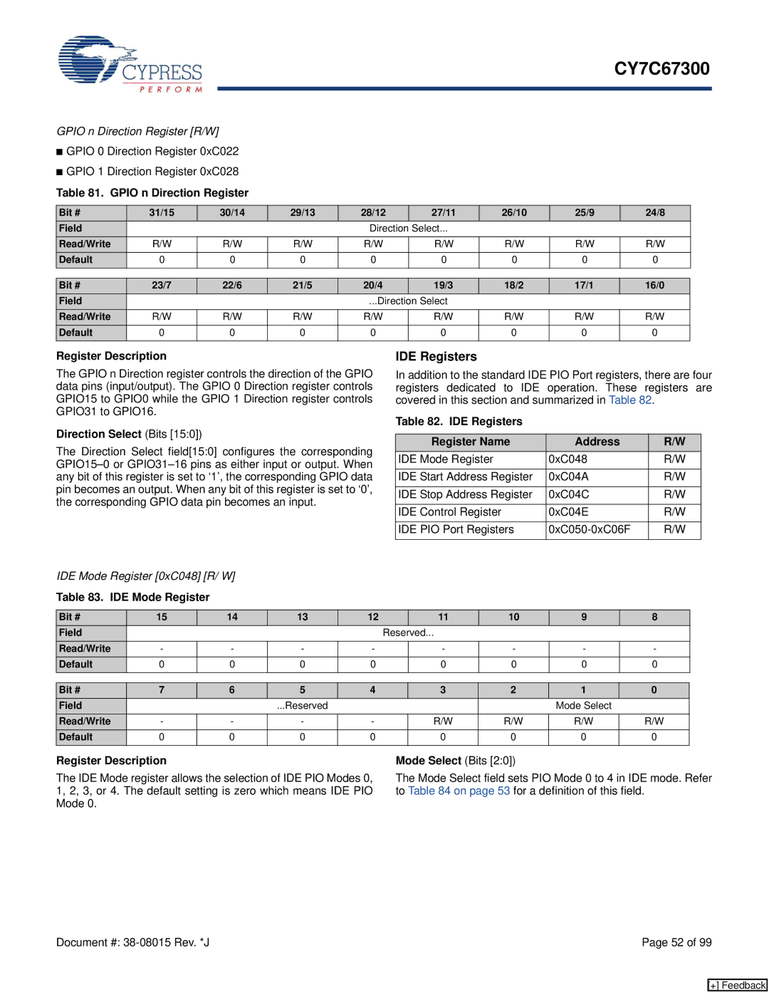 Cypress CY7C67300 manual IDE Registers 
