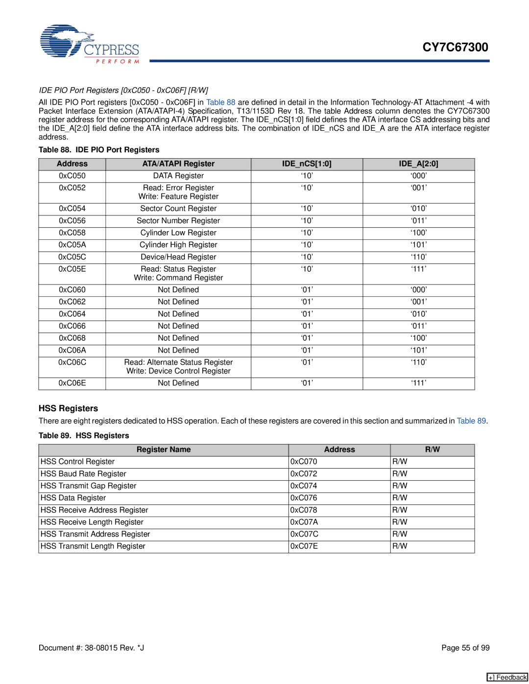 Cypress CY7C67300 manual IDE PIO Port Registers 0xC050 0xC06F R/W, HSS Registers Register Name Address 