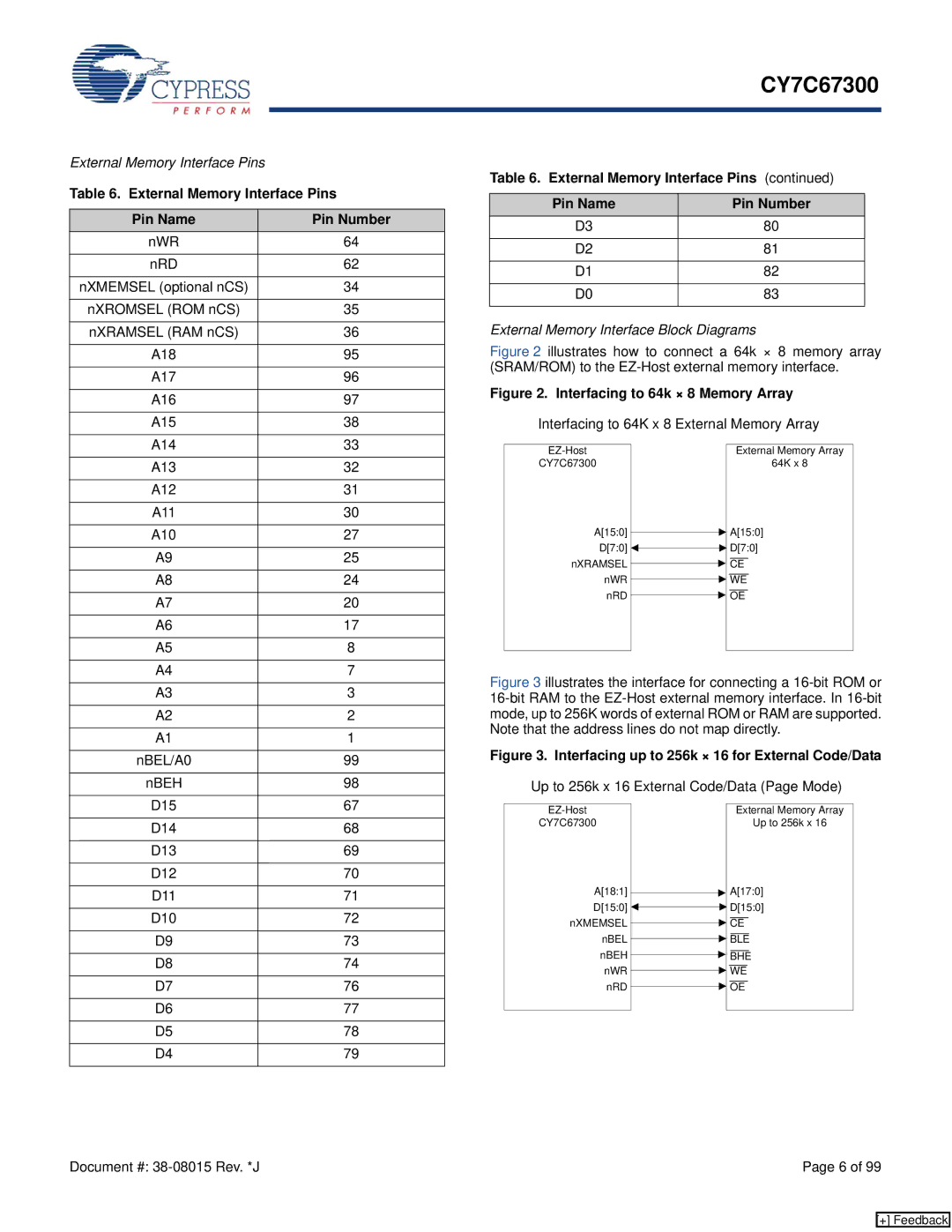 Cypress CY7C67300 manual External Memory Interface Pins Pin Name Pin Number, External Memory Interface Block Diagrams 