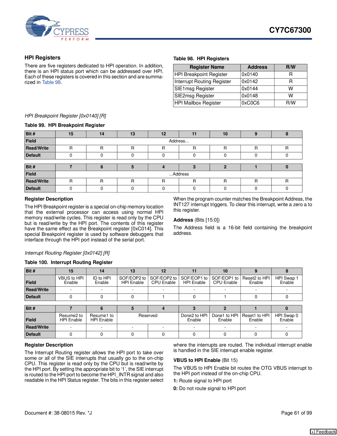 Cypress CY7C67300 manual HPI Breakpoint Register HPI Registers Register Name Address, Interrupt Routing Register 
