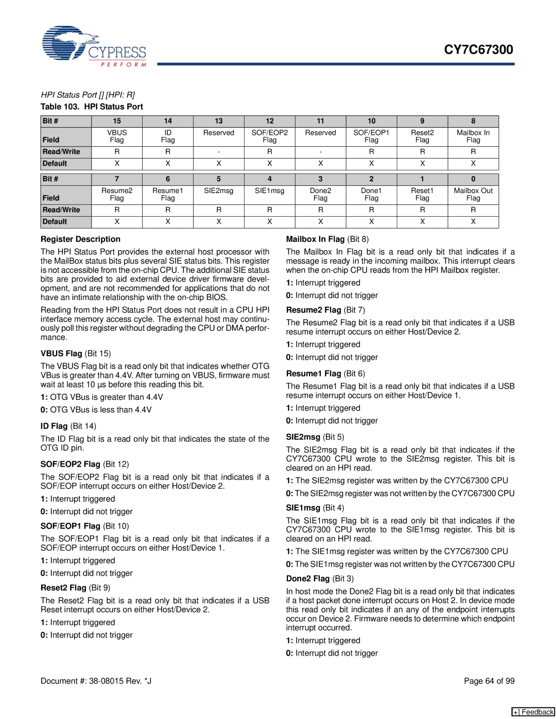 Cypress CY7C67300 manual HPI Status Port, Vbus Flag Bit, ID Flag Bit, SOF/EOP2 Flag Bit, SOF/EOP1 Flag Bit, Reset2 Flag Bit 