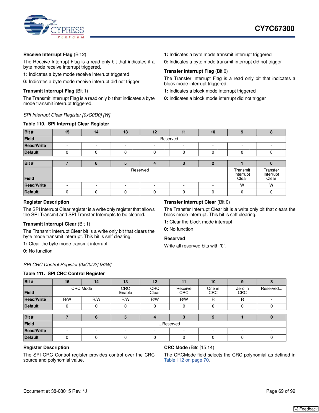 Cypress CY7C67300 manual Receive Interrupt Flag Bit, Transmit Interrupt Flag Bit, SPI Interrupt Clear Register 